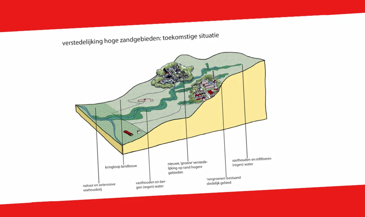 rivier toekomstkopie
